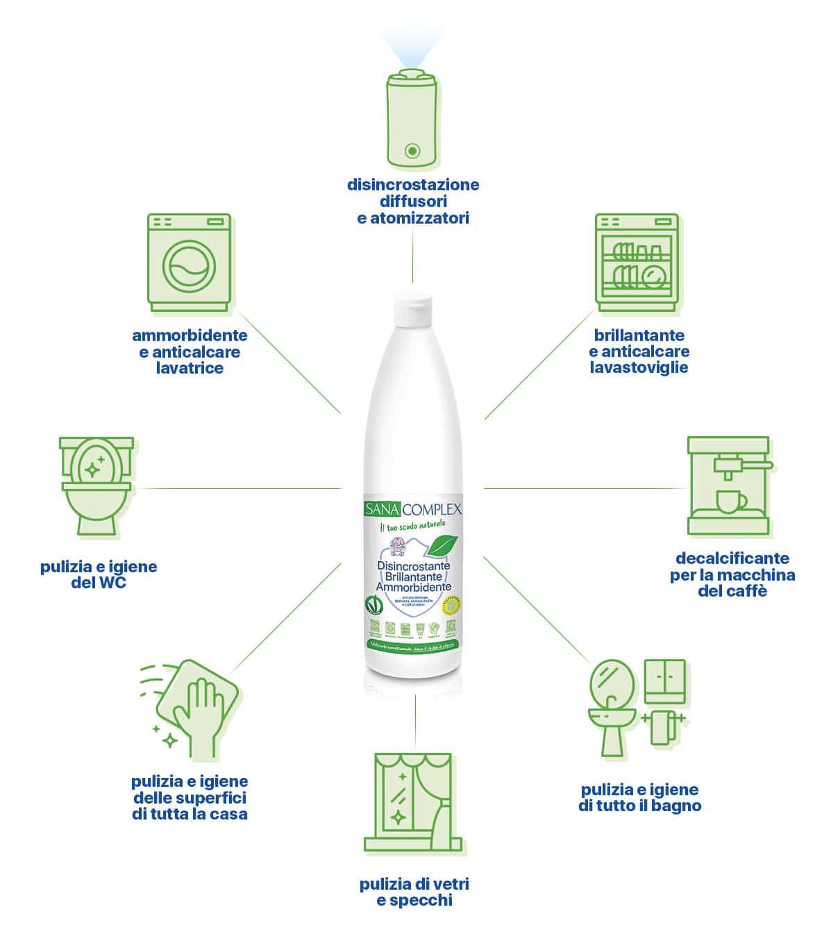 SanaComplex 1lt 2byaldino articoli per allevatori SanaComplex 1lt 1