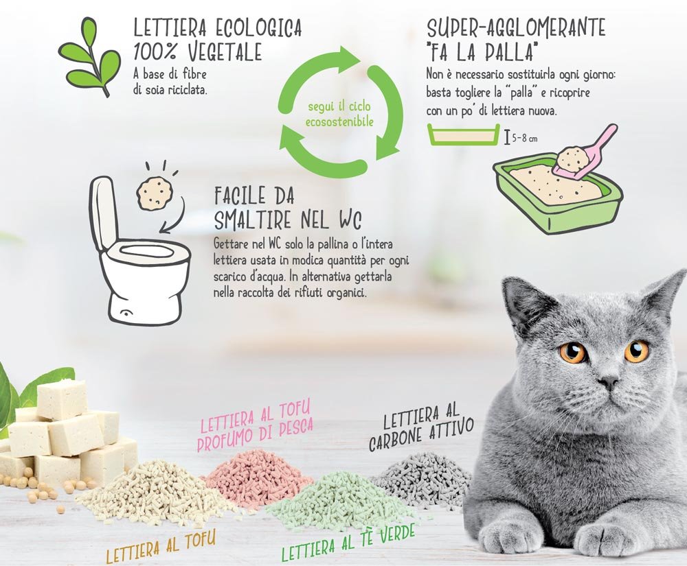 Cat&Rina, BeNatural lettiera al tofu per gatti | 5,5 litri - pesca - 12 sacchi 1